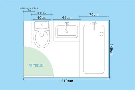 廁所走道寬度|【廁所大小尺寸】廁所大小尺寸有玄機！規劃好，讓你如廁淋浴不。